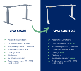 Cadru de birou cu înălțime reglabilă electric, Viva Smart 2.0, Dual Motor